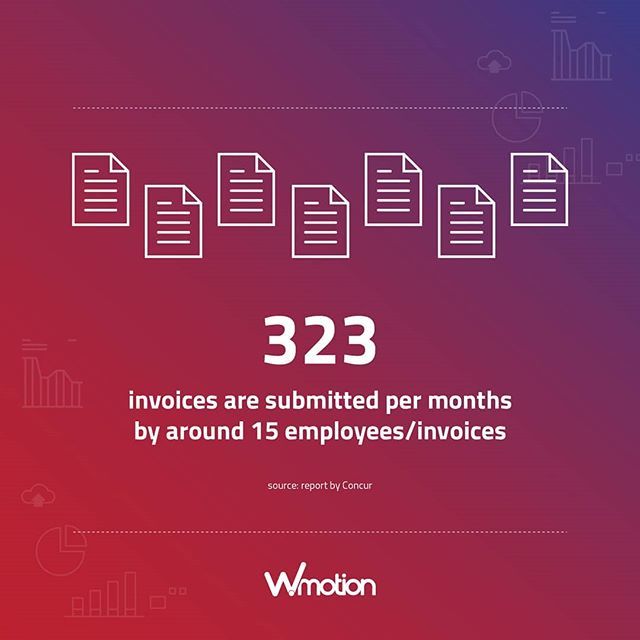 wmotionwcs's tweet photo. On average, a company receives 323 invoices/months handled by around 15 employees per invoice.

That's a big number in average. But you can now speed up the claim and reimbursement process by using technology.

Source: Report by Concur

#wmotion #digital… https://t.co/ufBDoweezG https://t.co/7jkxPAZEfS