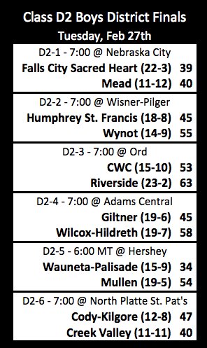 Unofficial Class D2 Boys State Tournament Bracket #nebpreps