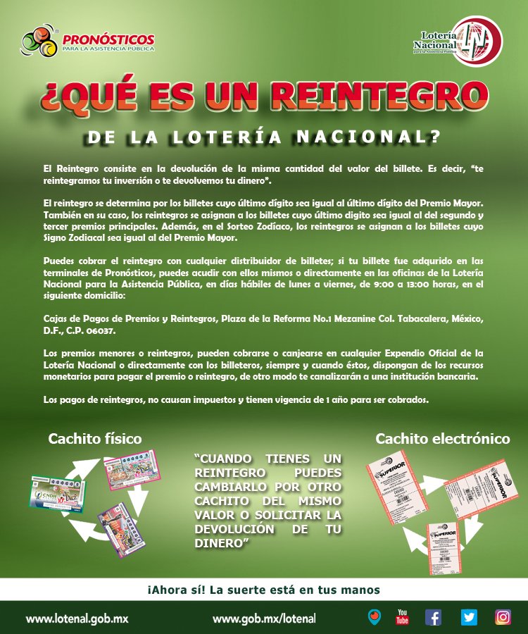 ¿Cómo funciona el reintegro de la lotería