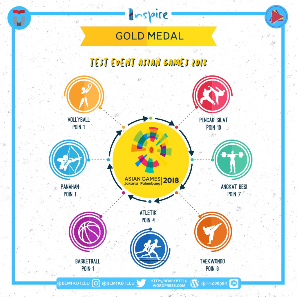Perolehan Medali Emas pada Test Event  Asian Games 2018 bemfkbtelu.wordpress.com/2018/02/28/per…
