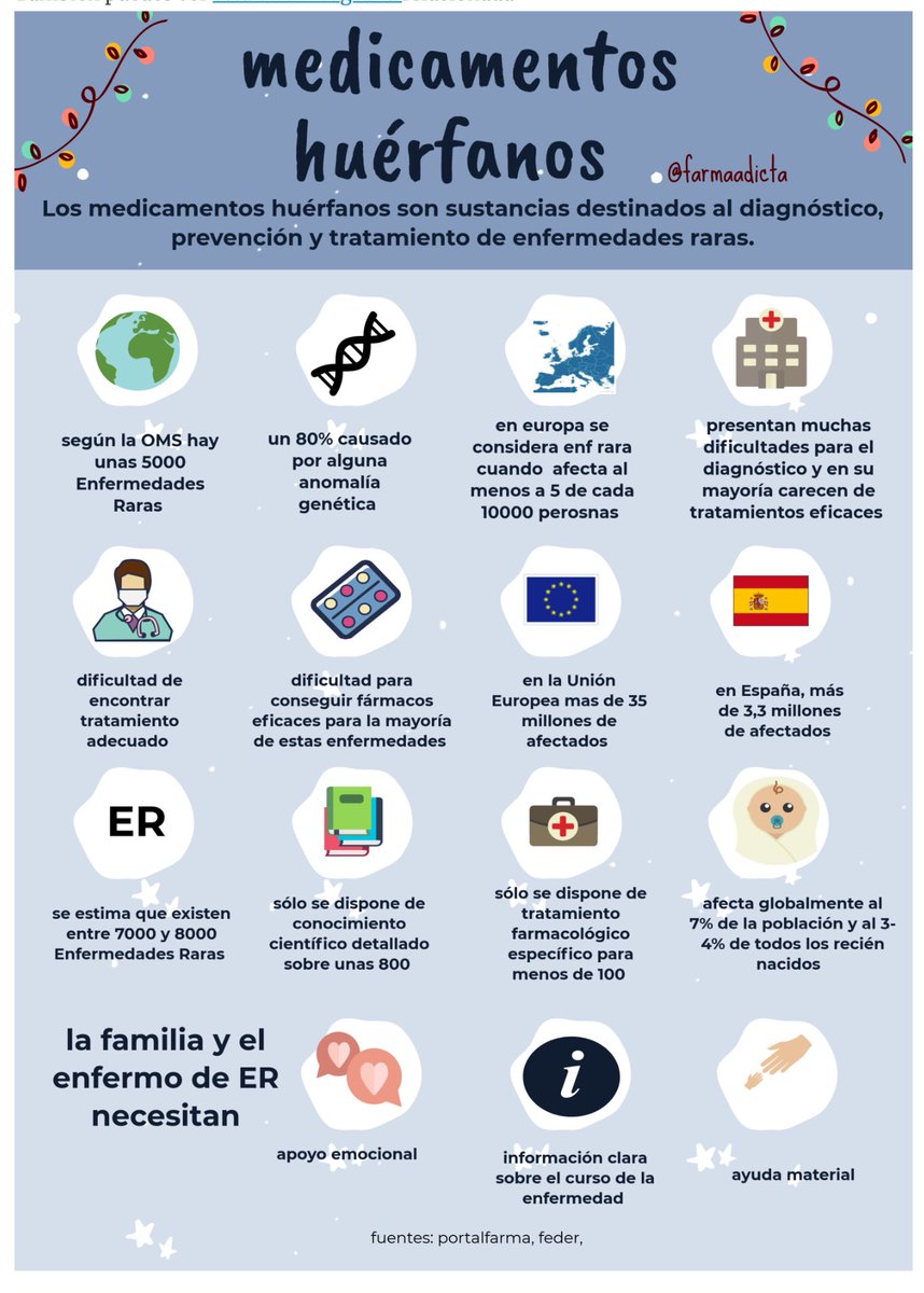 NoInvisibles's tweet photo. Hoy #DiaMundialEnfermedadesRaras
Queremos dar las gracias a Paula @Farmaadicta
domina las infografias como pocas
y colabora tanto en divulgar conocimiento
Aquí las #EnfermedadesRaras #EERR
https://t.co/BDgbPCE37R
Y en esta los #MedicamentosHuérfanos ⤵️
https://t.co/MfKVQAkpwY https://t.co/AZPjMpnHsL