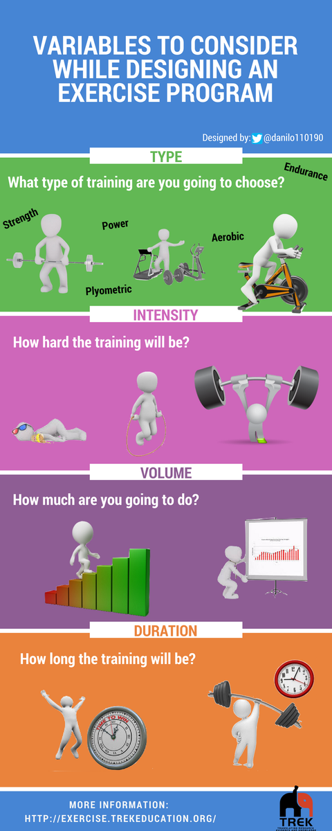 DrChrisBarton's tweet photo. Have you completed the TREK Exercise test yet to be emailed access to the website?
1/2 of you have, 1/2 of you haven't

Complete the test here: https://t.co/1CoJE9JKS6

A sneak peak of just a couple of infographics available on the site here - Sign up now! https://t.co/OmuGIDeUBL