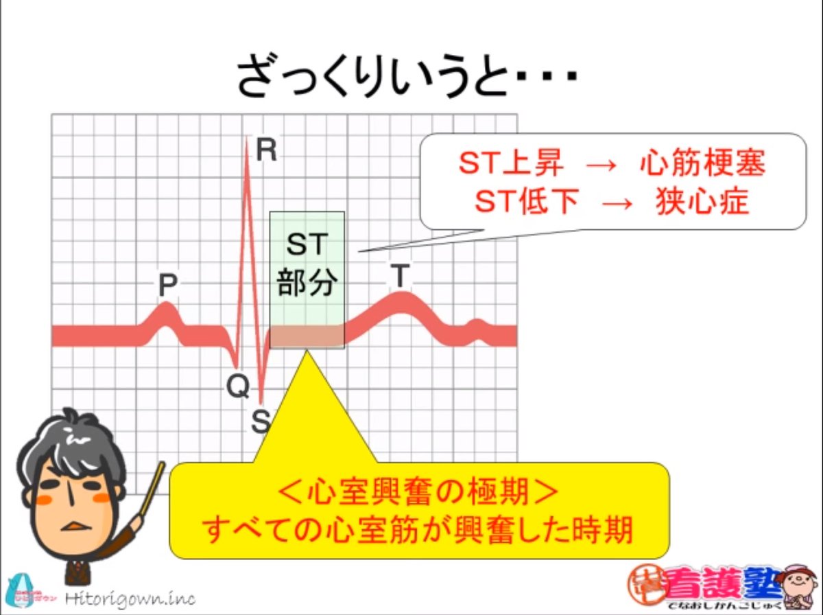 看護師国家試験のtwitterリアルタイム検索結果 Meyou ミーユー