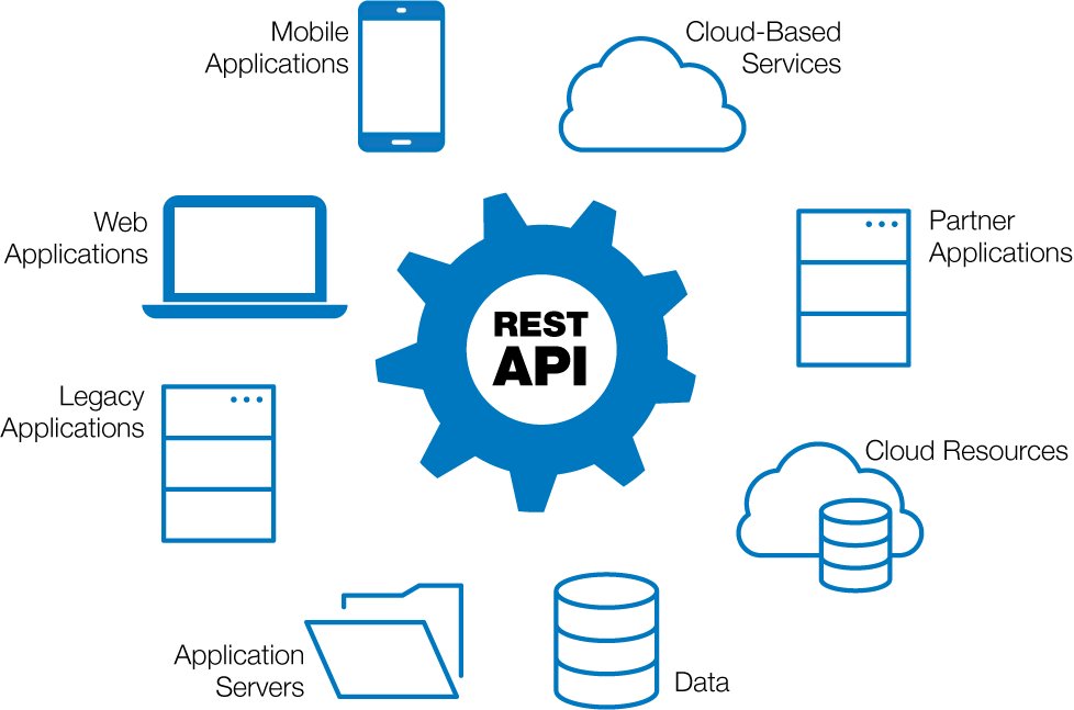 Die #PROFFIX REST #API eröffnet die Möglichkeit, webbasierte Zusatzprogramme wie #Webshops, #Kassensysteme, #Zollabwicklungsservices und vieles mehr direkt an PROFFIX anzubinden. Hier erfahren Sie mehr: proffix.net/rest-api  #ERP #KMU #RESTAPI