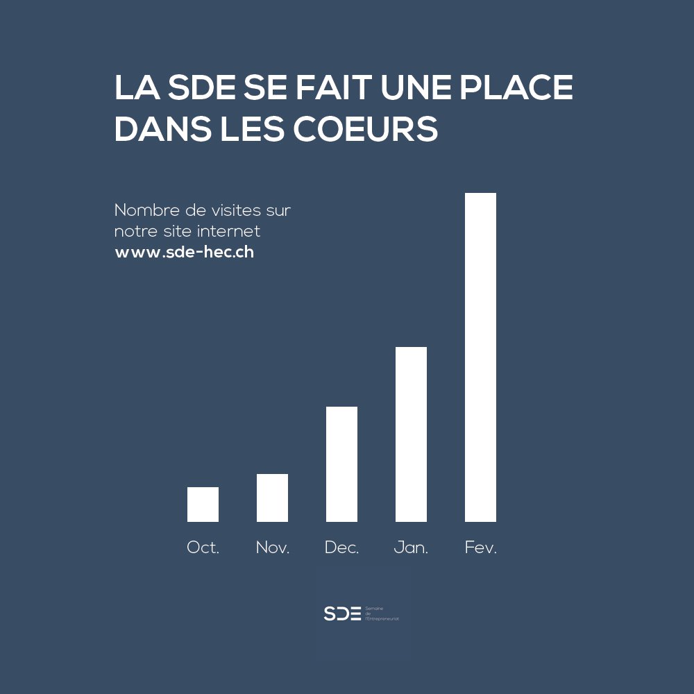 SDE-HEC tweet media