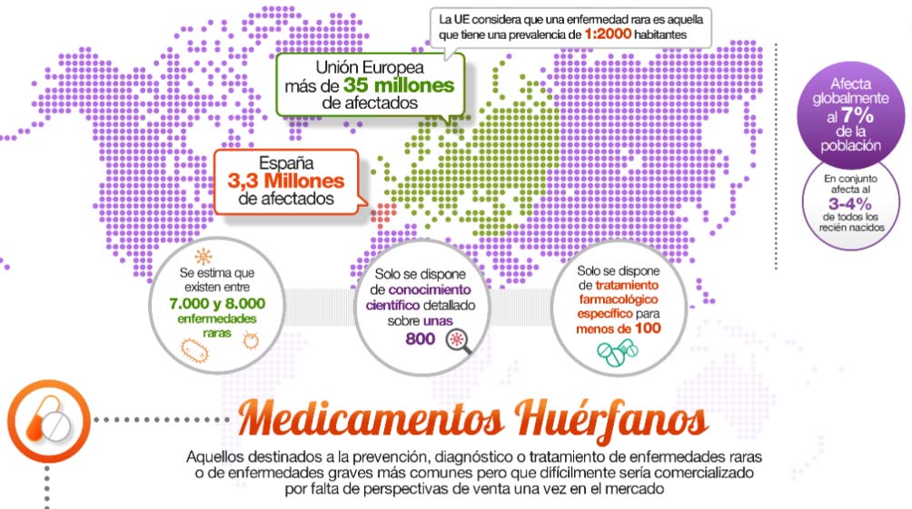 #DiaMundialEnfermedadesRaras Construyamos HOY para el MAÑANA #SomosFEDER