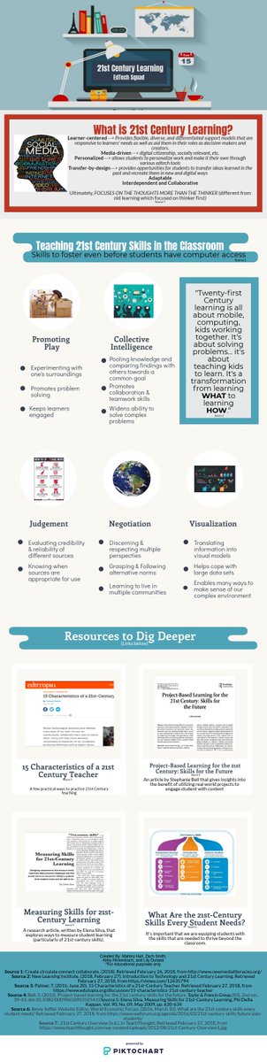 MsRickenbach's tweet photo. Hey #CI5307! If you're looking to learn more about 21st Century Learning, check out this infographic that EdTech Squad created! https://t.co/xF8nguTvHi