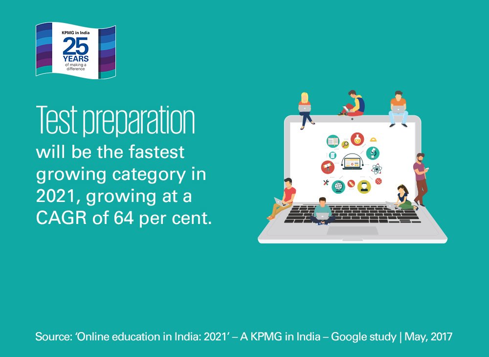 Kpmg India On Twitter Testpreparation Contributes To A