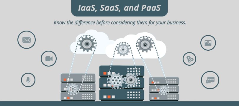 Kcsitglobal's tweet image. IaaS, SaaS, and PaaS: Know the difference before considering them for your business.
#cloudcomputingtechnology #cloudcomputingservices #CouldComputing
goo.gl/TDCP4D