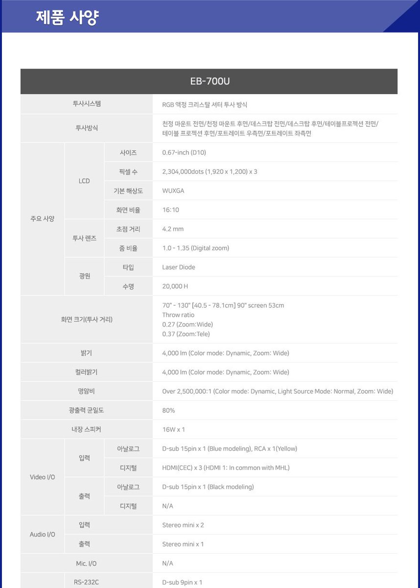 getprojector's tweet image. 흐릿하고 답답한 투사? 😢
두둥! 레이저 초단초점 프로젝터가 출시되었습니다!
바로 EB-700U 입니다.  ✨

밝기 : 4,000 lm
해상도 : WUXGA (1920 x 1200)
명암비 : 2,500,000:1 

#회사 #회의실 #사무실 #업무 
#수업 #강의 #탁월함 #창의적 
#프로젝터_대세_레이저 #반짝반짝 #EB700U #겟프로젝터