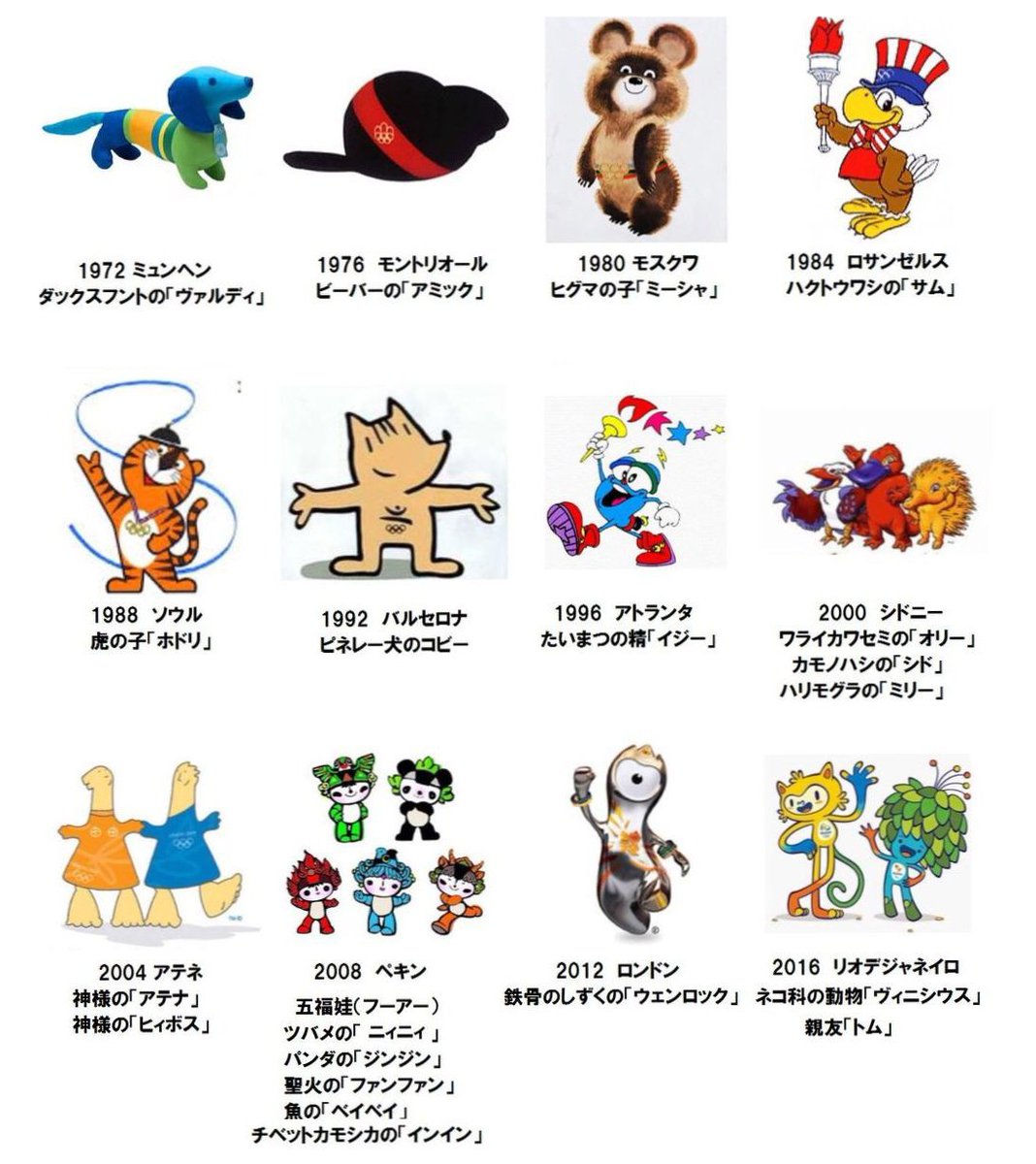 おばけ Twitter Da 東京オリンピックのマスコット こう歴代のマスコットと並べると今までで1番良いのではと思う