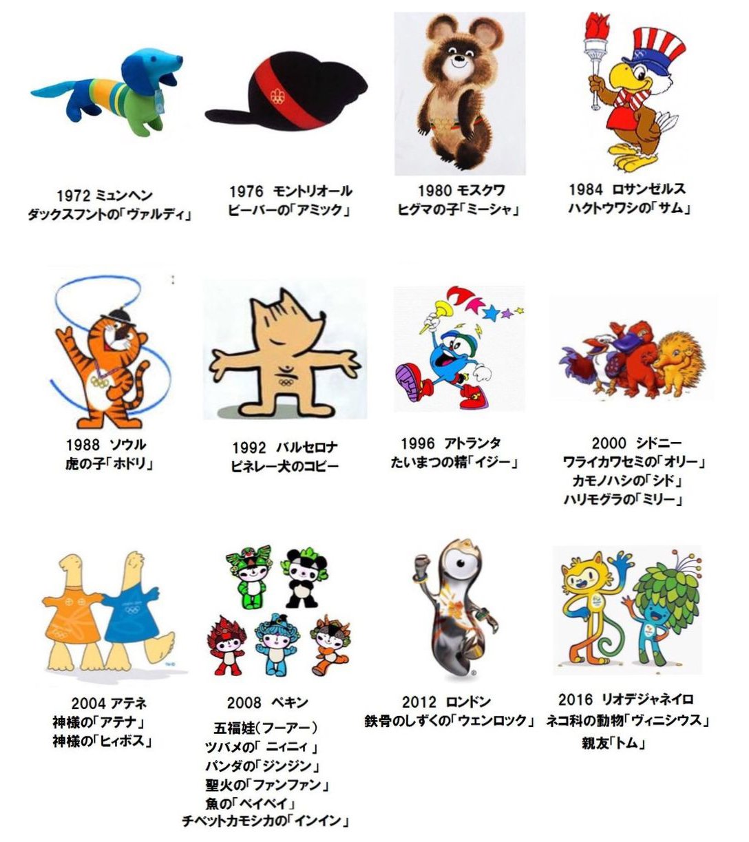 おばけ 東京オリンピックのマスコット こう歴代のマスコットと並べると今までで1番良いのではと思う
