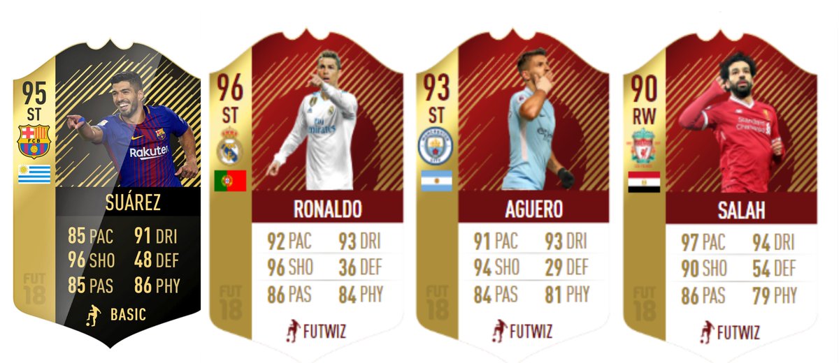 2200 FIFA POINT GIVEAWAY TIME! 💰

All I need to do is pack #TOTW24 95 <a href="/LuisSuarez9/">Luis Suárez</a>, 96 Red <a href="/Cristiano/">Cristiano Ronaldo</a>, 93 Red <a href="/aguerosergiokun/">Sergio Kun Aguero</a> OR 90 Red <a href="/22mosalah/">Prince Sir Nohamed Salah</a> in My Elite 1 Weekly OR Elite 1 Monthly rewards! 🔥

All YOU need to do is RT &amp; Follow me! 👀 

#FIFA #FUT