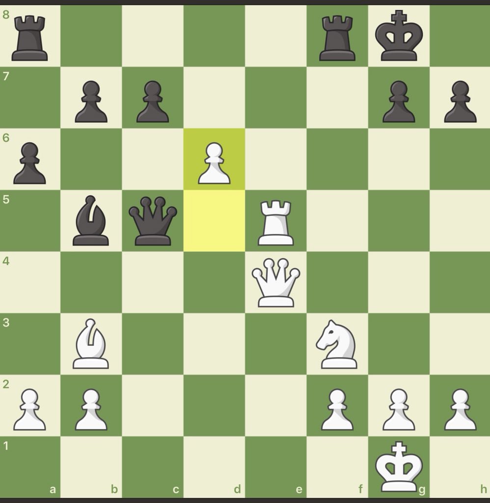 warszawa7791's tweet image. 21.Qe4 Qc5 (この手がより不味い。次のような手でこのQが落ちてしまう) 22.d6+ ( #discoveredcheck が決まる。Kをどう守ろうと、Qが守れない。画像はここの盤面) 22…Kh8 23.Rxc5 ここで相手は #resignation となった。 #chess #chesscom