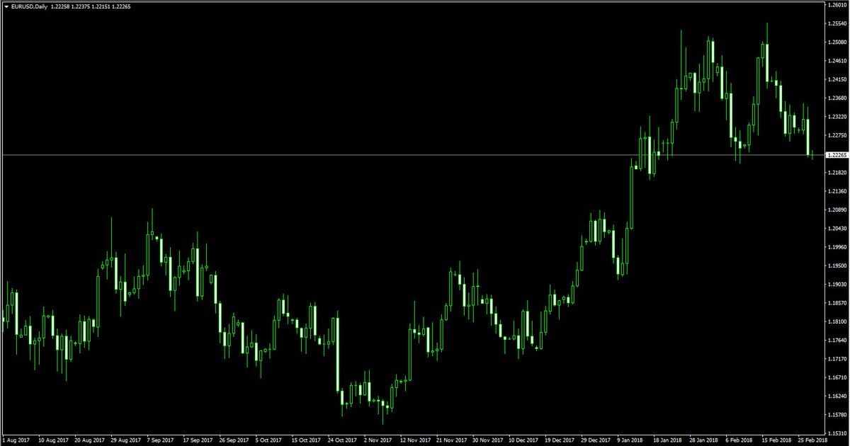 CMForex tweet picture