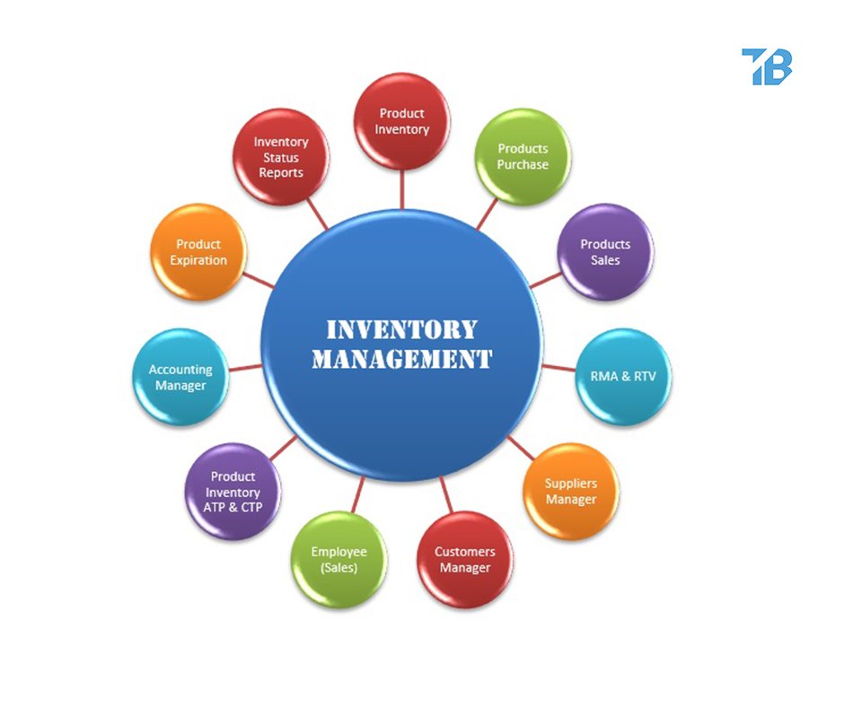 Technobari's tweet photo. Are you tired to maintain your business? Use our #InventoryManagementSoftware! You don’t have to reckon with that - your software will do that! With this you can easily calculate your stock, expenses, profit, and loss.
Learn more: https://t.co/38pMywIBEV https://t.co/KgiOMM1LWX