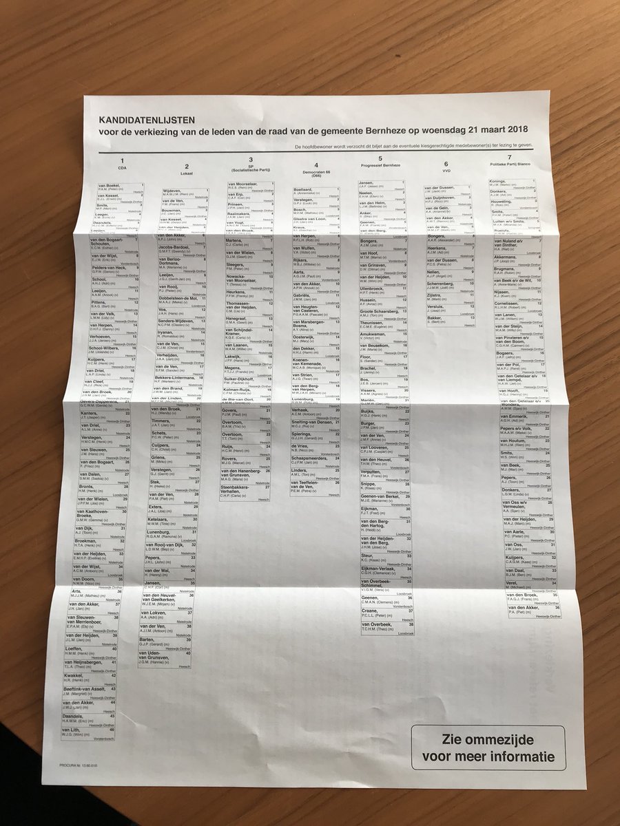Daar zijn ze dan: 7 partijen en 226 kandidaten voor de gemeenteraad. Er is wat te kiezen op 21 maart in <a href="/bernheze_gem/">Gemeente Bernheze</a>