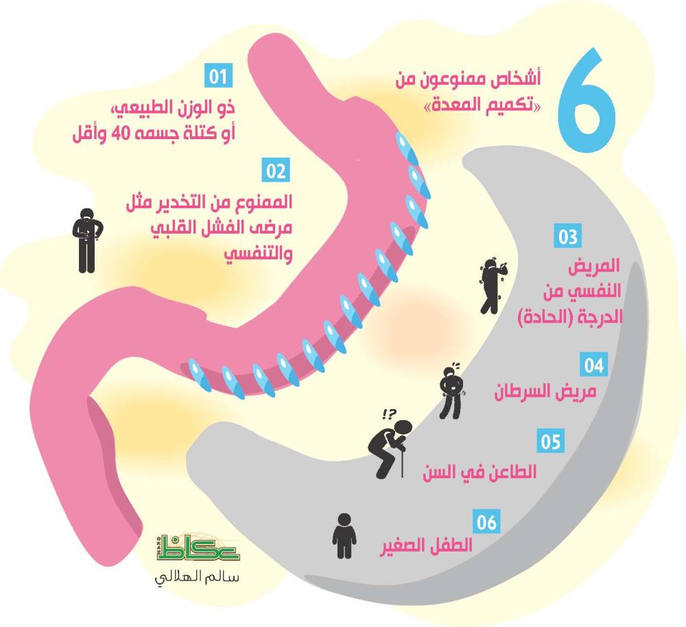 احذر تكميم المعدة في هذه الحالات!  DXH0NZRWsAAYcxk