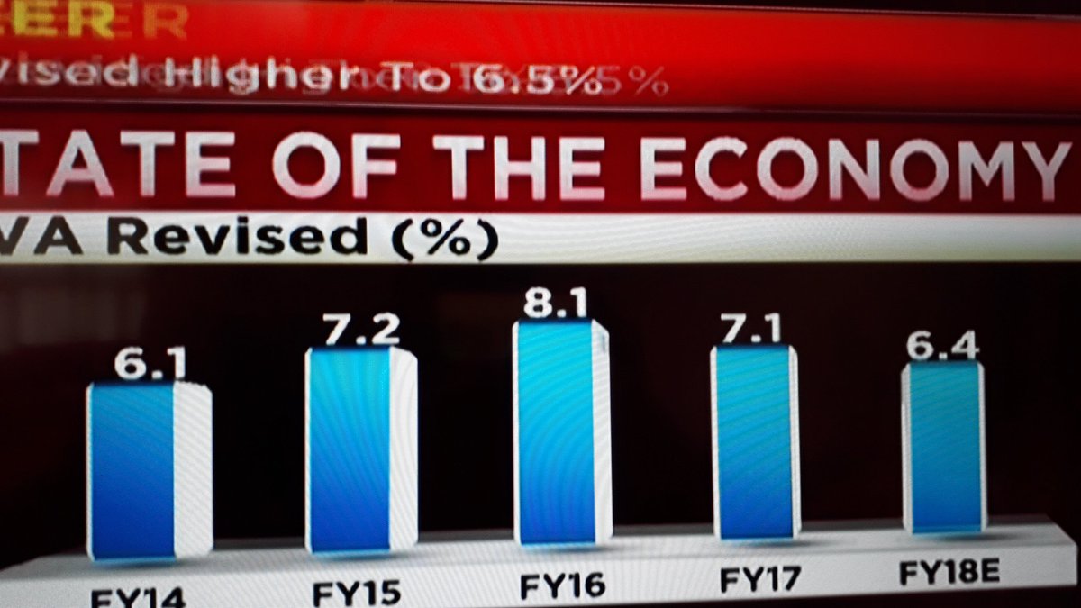 sukanyaiyer2's tweet photo. Woow!! The Growth cheer, q3 GDP @ 7.2%,  Below are the Growth Fig fm various Sec- Public Admn@ 7.2%, Elect Growth is quite Consistent, Indl Growth is 8.16, GVA seen 6.1%, Agr'l Growth 4.1%
Fin'l Growth 7.2%, Growth Rebounds in q3. Friends, A Fitting Reply2 Naysayers, by Fig. https://t.co/550pztOXrD