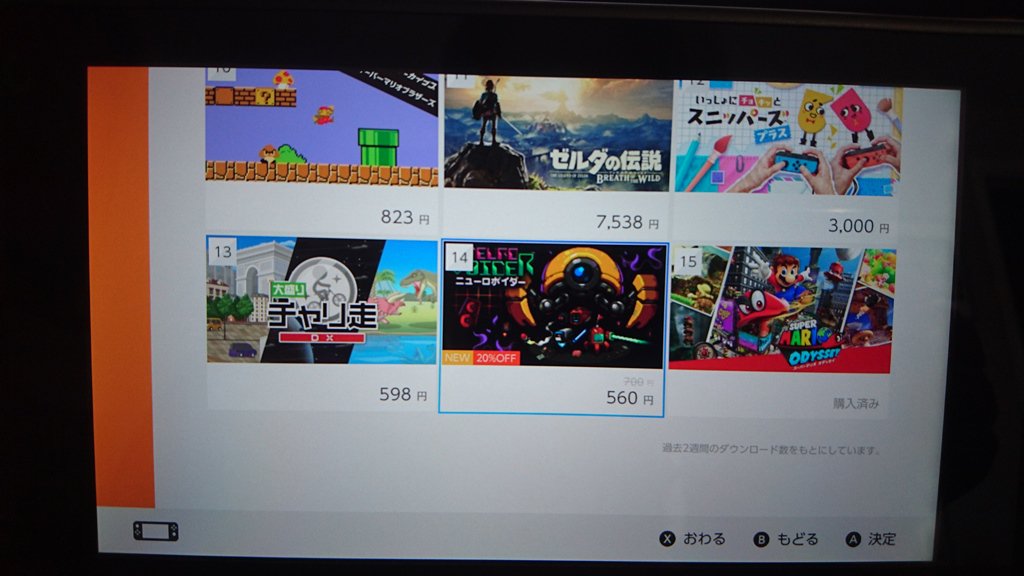 We're delighted to see <a href="/NeuroVoider/">NeuroVoider</a> reach #14 in the Japanese #NintendoSwitch eShop chart in its first week; our thanks to everyone that has supported the game!
