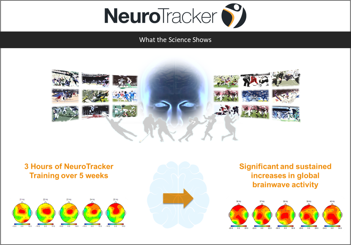 neurotracker tv shows neurotracker tv shows