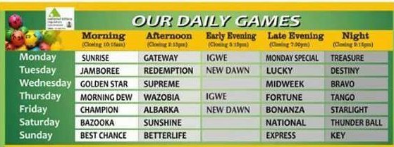 golden chance lotto monday special result