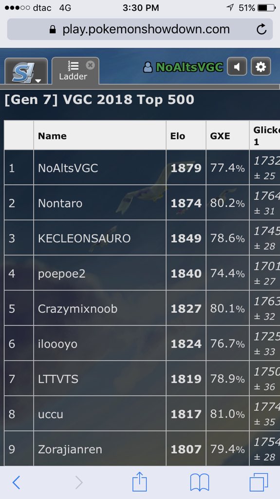 Finally reached first place for the first time ! :)