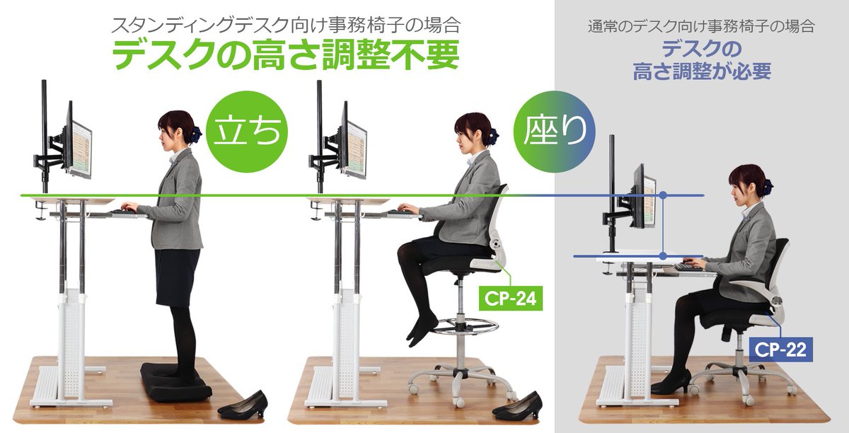 バウヒュッテは大阪の会社だよ スタンディングデスク向け事務椅子 スタンディングデスクに最適な高さの事務椅子です シート下のレバーで簡単に座面高を24 5cm昇降させることができ デスクの高さを変えることなく 立ち と 座り を入れ替えること