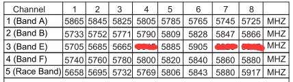 AKK_Tech's tweet photo. Note: 5645/E4 5925/E7 5945/E8 are no longer available as they are illegal in some countries! https://t.co/7s0PSNUWJo