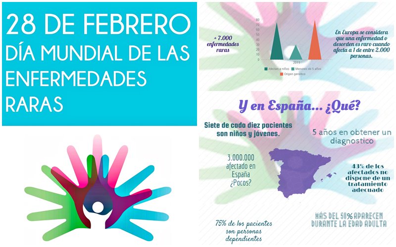 balanzas's tweet photo. #DiaMundialEnfermedadesRaras NADIE está a salvo de ellas en algún momento de su vida. Todo nuestro apoyo a esta GENTE ÚNICA y a los avances para encontrar una curación y/o tratamientos eficientes para que quienes las sufren tengan una mejor calidad de vida 💪😘 https://t.co/SudrX0fvCc