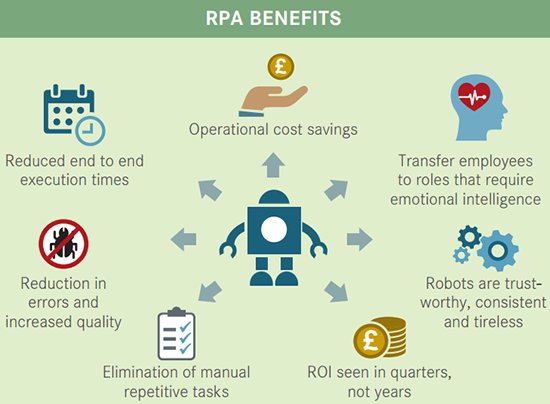 Robots can automate full or partial processes as well as integrate disparate systems to deliver multiple business benefits... SQS are perfectly positioned to help navigate you through your RPA journey. Find out more: bit.ly/SQS_RoboticsAn… #SoftwareRobots #ArtificialIntelligence