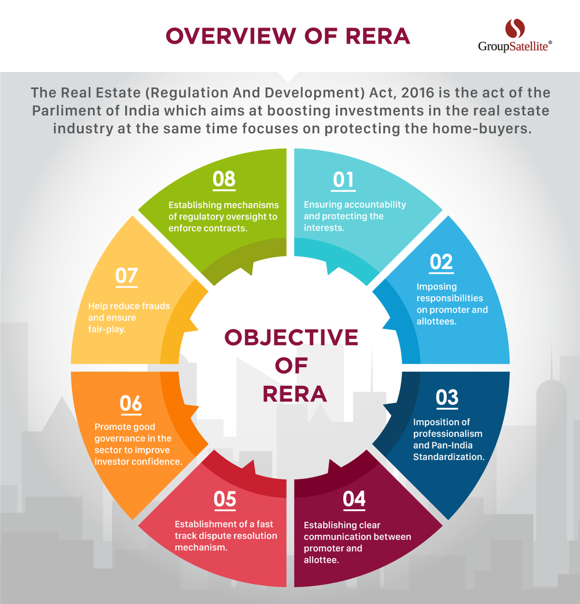 group_satellite's tweet photo. Need to know more about RERA? Here’s a short infographic with quick tips.
.
.
#GST #India #RealEstate #GroupSatellite #TransformingIndia #RERA #RERAUpdates https://t.co/Wa5z5QmshE