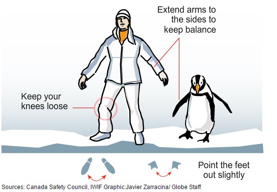 How to walk on ice: like a penguin.