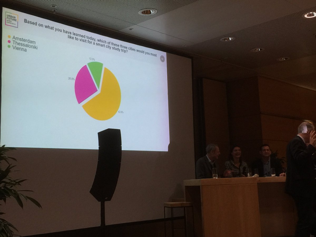 hotske's tweet image. Great learnings from Amsterdam Smart City #UFGC18 #citychangers