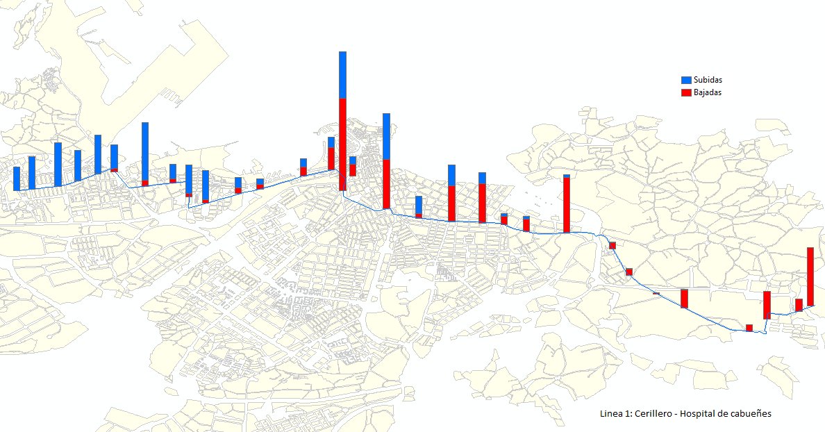 siade_saas's tweet image. Mejora la planificación y análisis de rutas del #transportepublico con #SIADE. Identifica destinos frecuentes y patrones de movilidad, mide la eficiencia de tu red y la #cohesiónsocial del servicio #SmartCities #GIS siade.eu