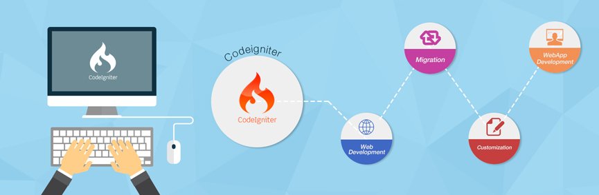 infoiconsw's tweet image. Get a website that helps you with bug finding and error handling. Choose your #CodeigniterDevelopmentCompany wisely to get the best service. We are here: goo.gl/32Ztke