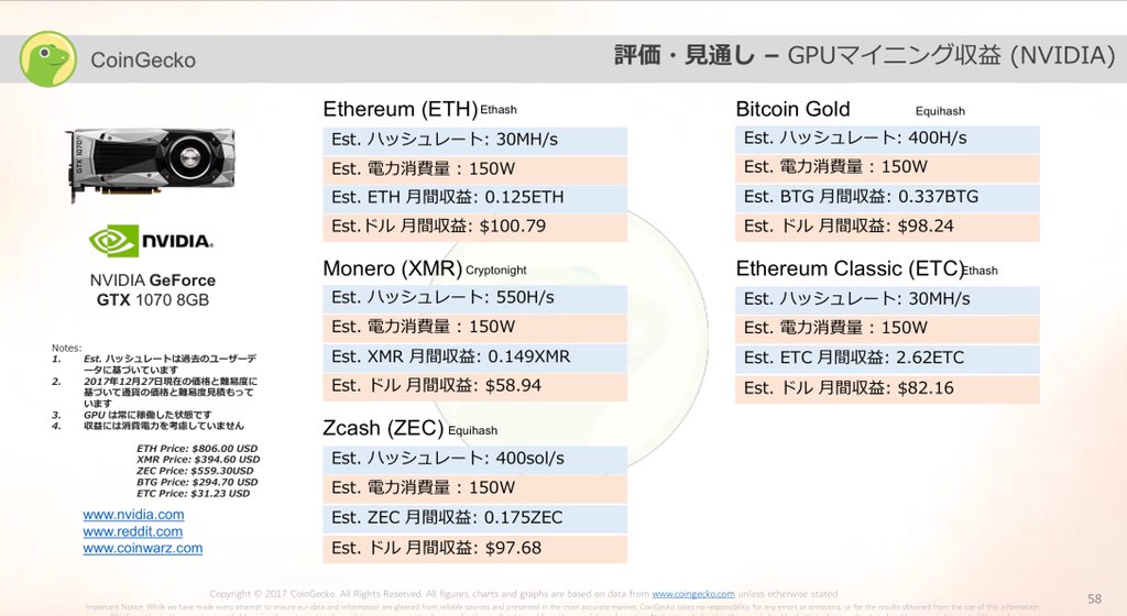 Cloud Token Price Chart