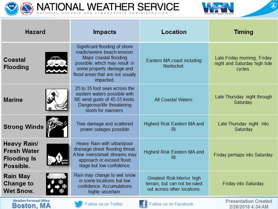 NWSBoston tweet picture