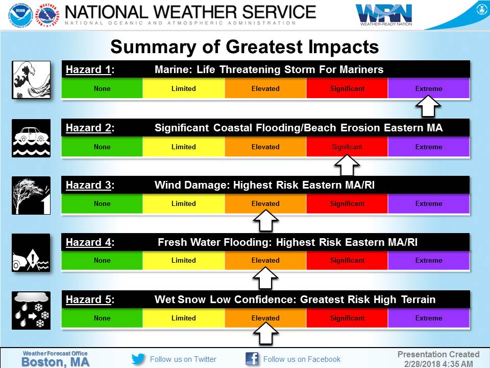 NWSBoston tweet picture