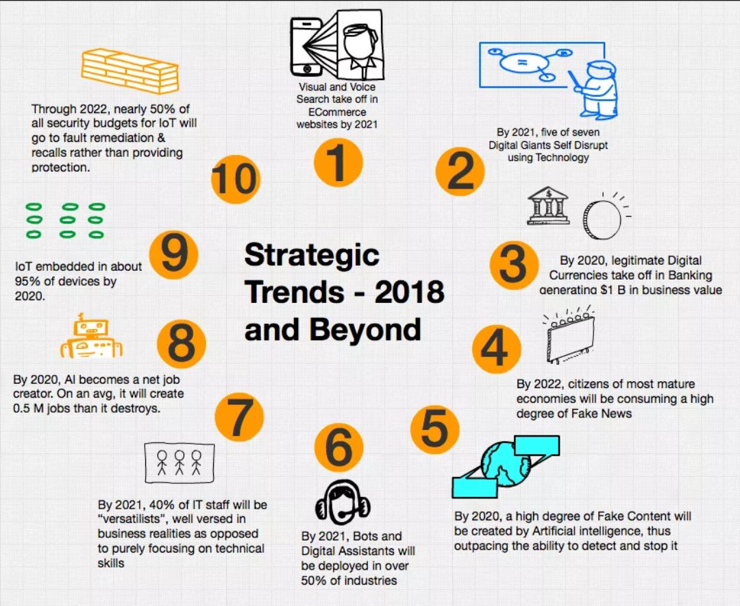 SyconTechnology's tweet photo. 2018's Best Strategic #Marketing Trends & Beyond
#SocialMedia #Marketer #Sales #InboundMarketing #SMM #SMTips #Entrepreneur #InternetMarketing #DigitalMarketing #Analytics #Growthhacking #SEO #ContentMarketing #Makeyourownlane #Defstar5 #Mpgvip #OnlineMarketing #SyconTechnology https://t.co/sJXz7vduyv
