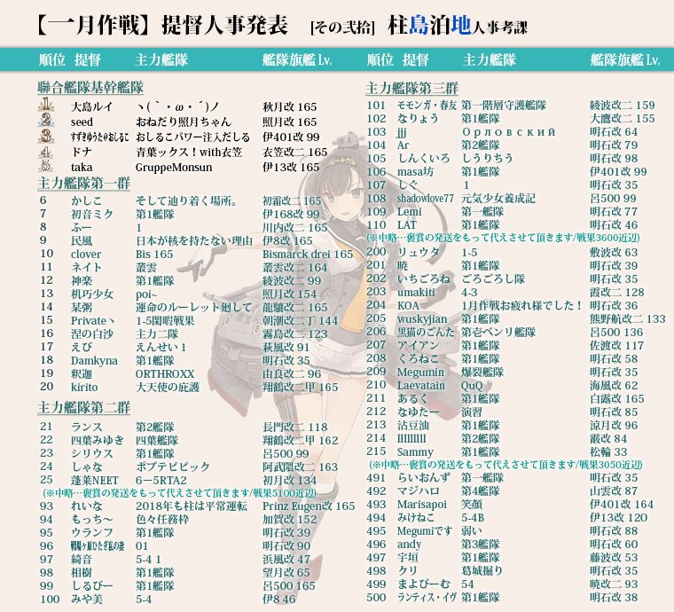 Rui Ooshima🗡🛡Tonberry | 大島ルイ@宿毛湾泊地 tweet media