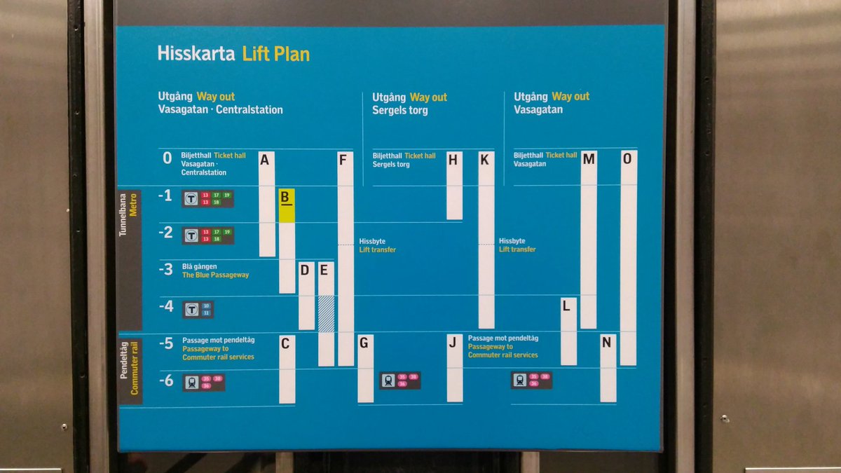 This elevator map over the Stockholm Central station. This is impossible to understand. There must be a better way?! <a href="/99piorg/">99 Percent Invisible</a> this needs your attention. NY subway (which I've never visited) seems so much smarter - if you read their graphics manual.