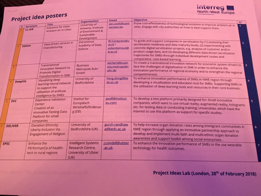 gurchrandhawa's tweet photo. Great turnout @INTERREG_NWE #projectideaslab #pilab event - presenting @uob_ihr #DELIVER #organdonation #inclusion #diversity #faith #european project idea - hopefully get lots of advice &amp; partners to secure funding #savinglives @ESOTtransplant @FaithActionnet https://t.co/skSs1BugYR