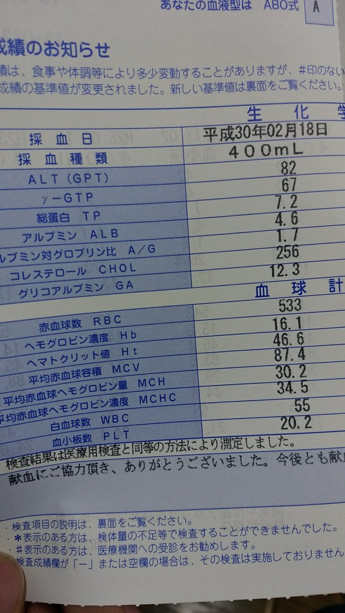 りゃんちぇ A Twitter コレステロールもっと高いと思ってたのに基準値に入ってた Altが高いのは あれか 脂肪肝 W