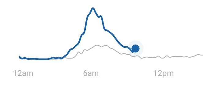 fasteroute's tweet photo. Our apologies for the unreliability of the @fasteroute app during this morning's peak. We were expecting more usage than usual, but not quite *that* much. Servers are currently being reinforced ready for this evening! https://t.co/Dn8DiARsSQ