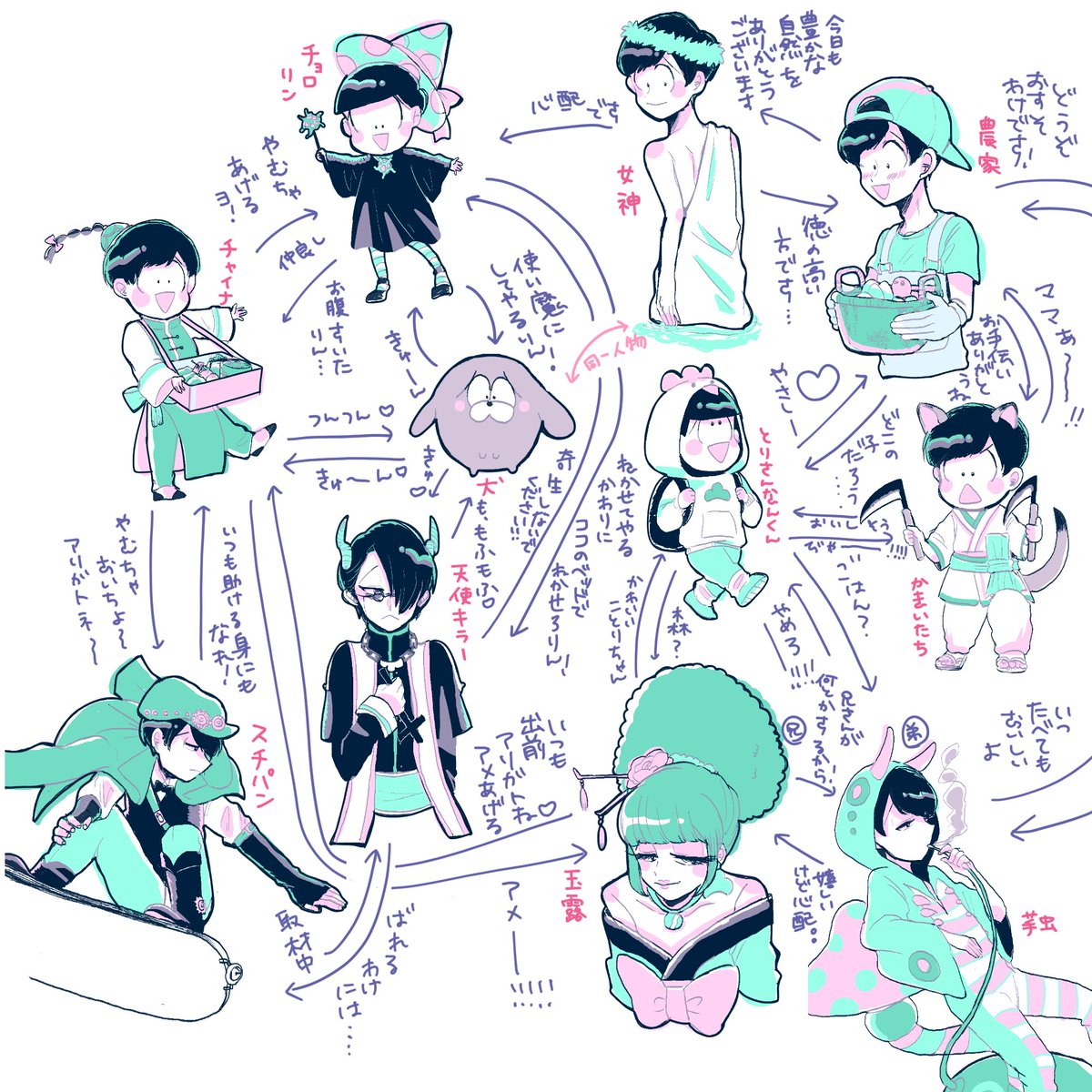 Peppe Auf Twitter リプきたチョロ松派生をどんどん相関図に足していく 完成しました