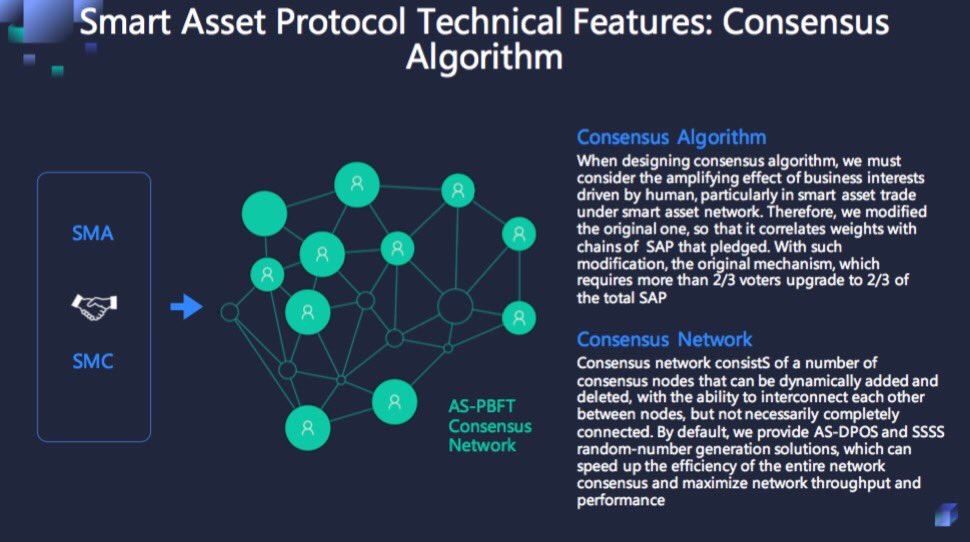 saporganization's tweet photo. Smart Asset Protocol Technical Features:Consensus Algorithm   We modified he original one ,so that it correlates weights with chains of SAP that pledged.  We provide AS—DPOS and SSSS random—number generation solutions. #SAPFoundation https://t.co/93nKb6RGko