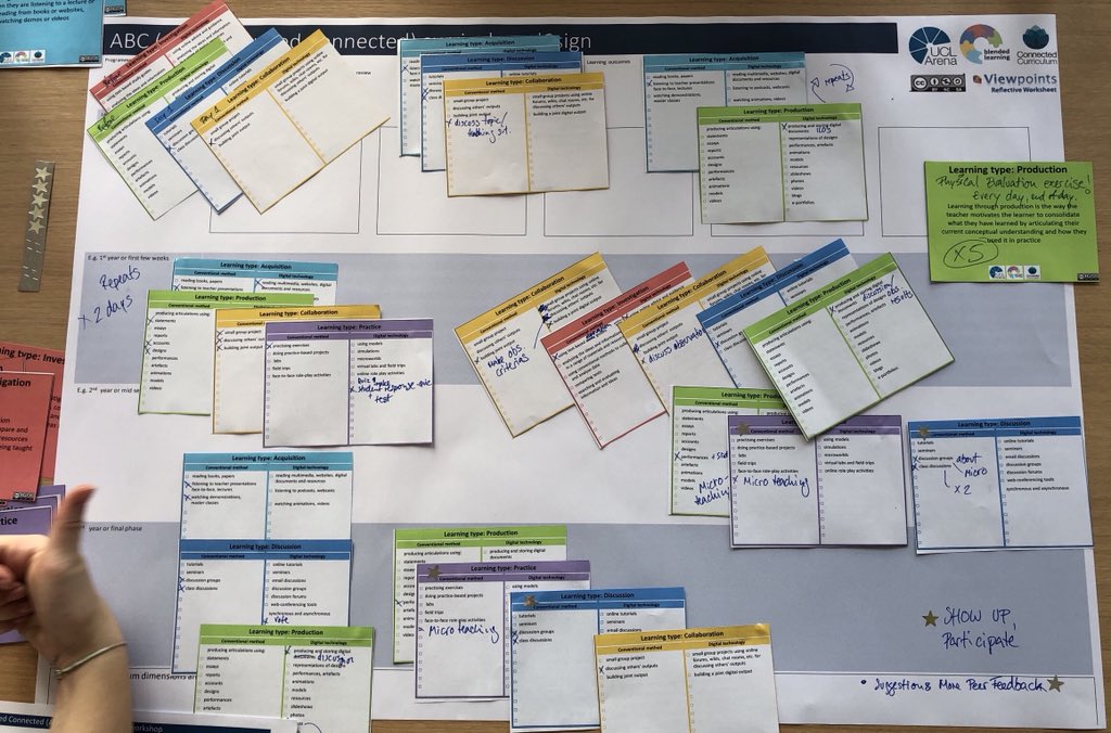 anetqedu's tweet image. #ABClearning @ABC_DL Our new course design #UCPH