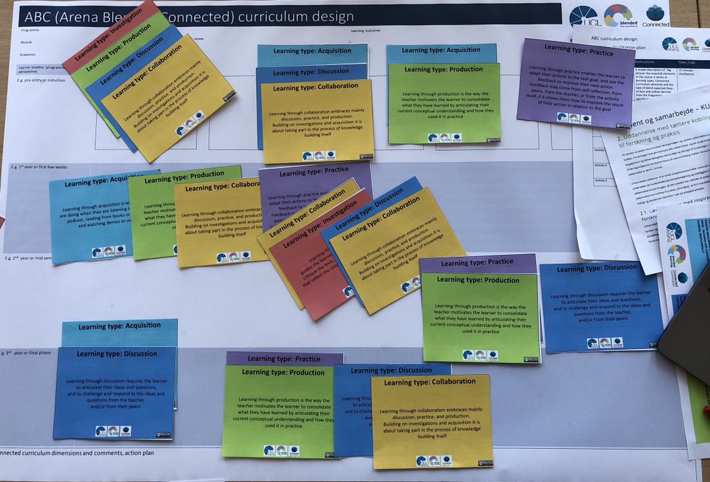 anetqedu's tweet image. #ABClearning @ABC_DL Our new course design #UCPH