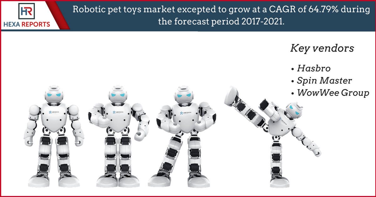 HexaReports's tweet photo. Robotic pet toys market excepted to grow at a CAGR of 64.79% during the forecast period 2017-2021. Read more info visit @ https://t.co/TDJIoaFhCB #Robotics #toys https://t.co/tPyIg6WLoE